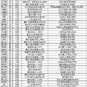 考试科目少