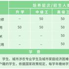 高职专科 东方航空星空网页版入口限时